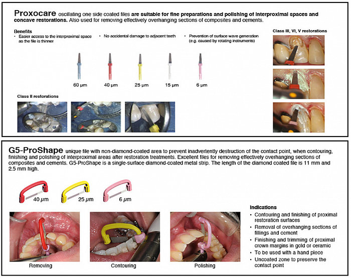 Proxocare - ProShape