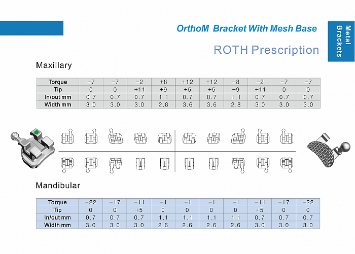 BB2 : Bracket Roth System