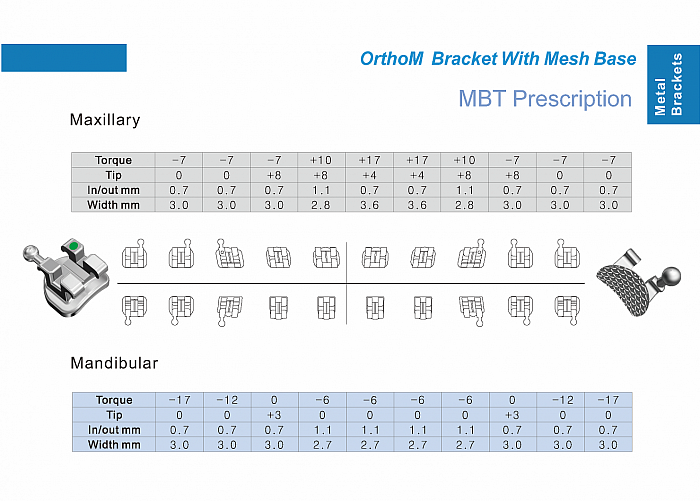BB2 : Bracket MBT System
